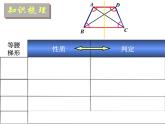 沪教版（上海）数学八年级第二学期-22.4 梯形复习  课件