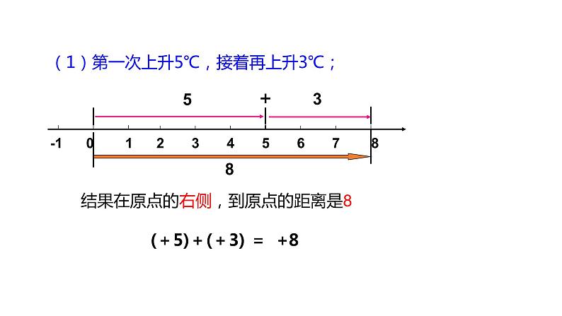 1.4.1有理数的加法同步课件2021-2022学年沪科版数学七年级上册05