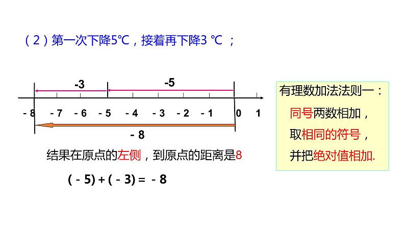 1.4.1有理数的加法同步课件2021-2022学年沪科版数学七年级上册06