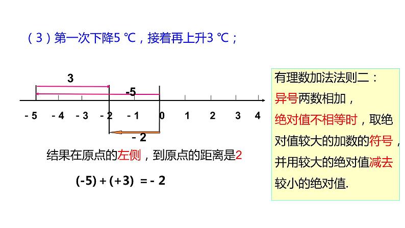 1.4.1有理数的加法同步课件2021-2022学年沪科版数学七年级上册07