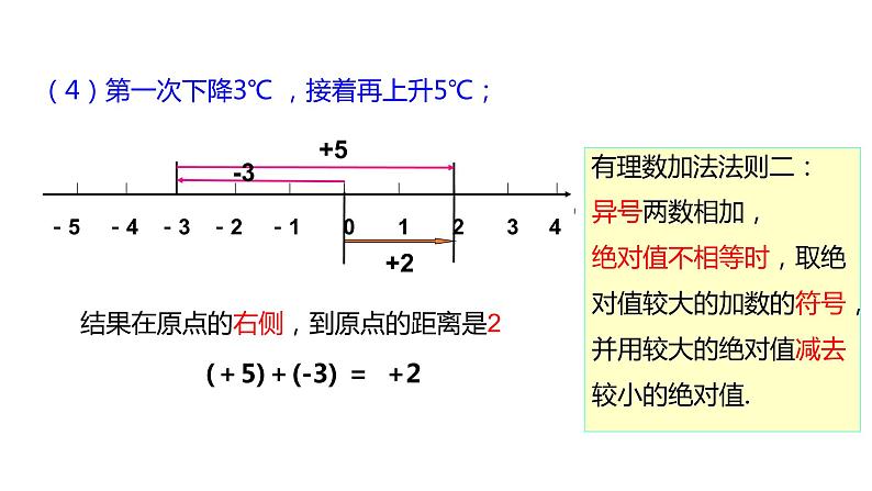 1.4.1有理数的加法同步课件2021-2022学年沪科版数学七年级上册08