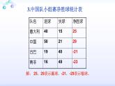 _1.1 正数和负数第一课时 课件  2021—2022学年沪科版数学七年级上册