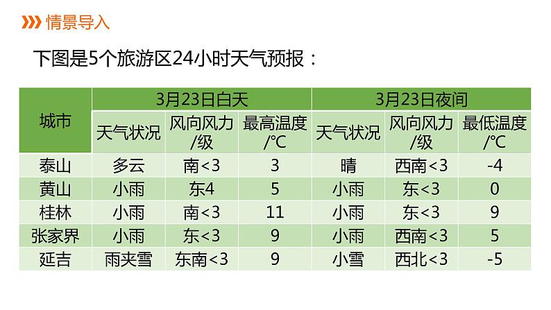 1.3 有理数的大小  课件   2021--2022学年沪科版七年级数学上册第3页