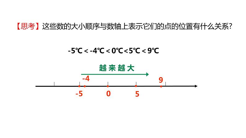 1.3 有理数的大小  课件   2021--2022学年沪科版七年级数学上册第5页