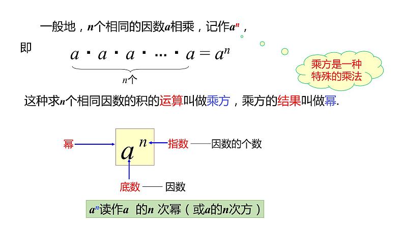 1.6.1 有理数的乘方同步课件 2021-2022学年沪科版数学七年级上册06