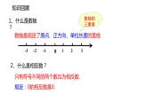 1.2.3  绝对值  同步课件  2021-2022学年沪科版七年级数学上册