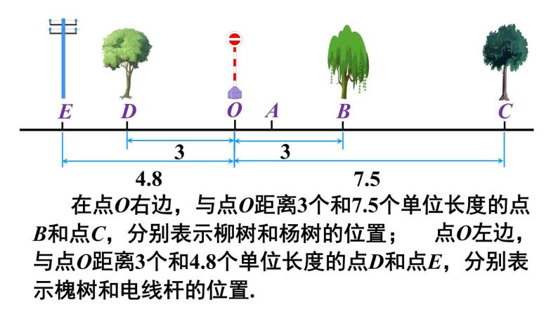 人教版七年级数学上册 第一章 有理数 1.2.2 数轴 课件（共21张PPT）06