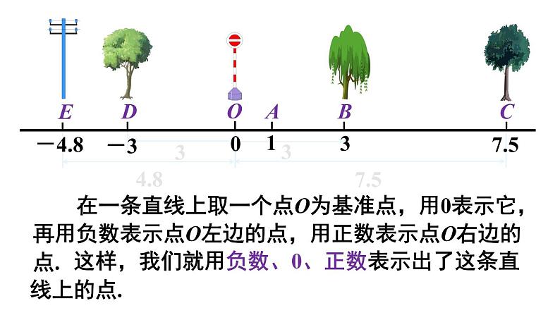 人教版七年级数学上册 第一章 有理数 1.2.2 数轴 课件（共21张PPT）07