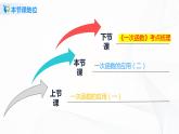 4.4.2一次函数的应用（课件+教案+练习）