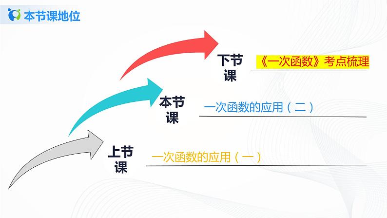 4.4.2一次函数的应用（课件+教案+练习）03