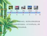 冀教版七年级上册数学  第一章有理数《数轴》课件
