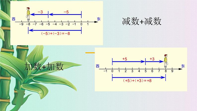 冀教版七年级上册数学  第一章有理数《有理数的加法》课件08