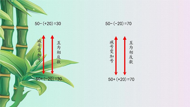 冀教版七年级上册数学  第一章有理数《有理数的减法》课件05