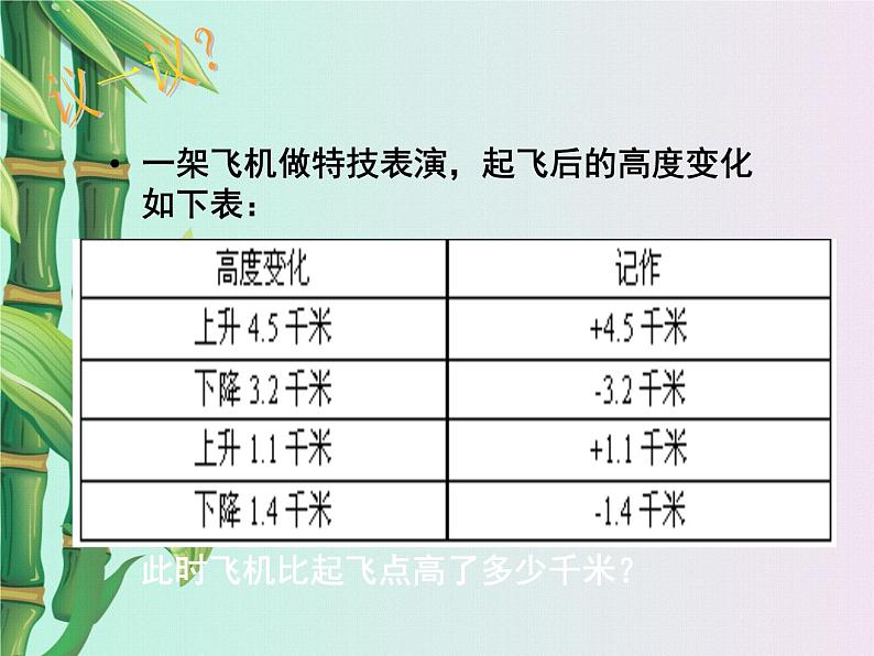 冀教版七年级上册数学  第一章有理数《有理数的加减混合运算》课件03