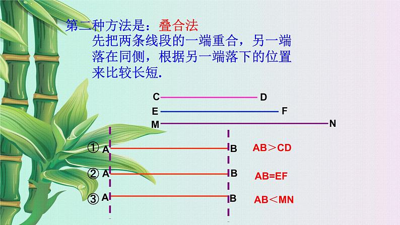 冀教版七年级上册数学  第二章几何图形的初步认识《线段长短的比较》课件07