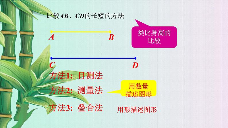 冀教版七年级上册数学  第二章几何图形的初步认识《线段长短的比较》课件08