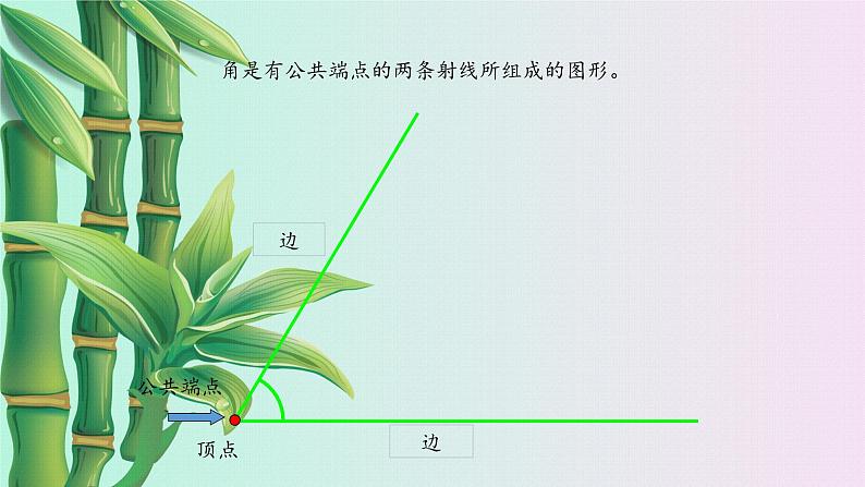 冀教版七年级上册数学  第二章几何图形的初步认识《角以及角的度量》课件第6页