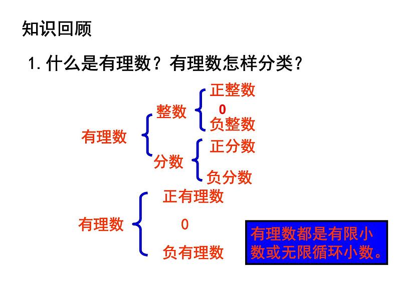 湘教版数学八年级上册（新）复习课件：第三章《实数》（共17张PPT）02