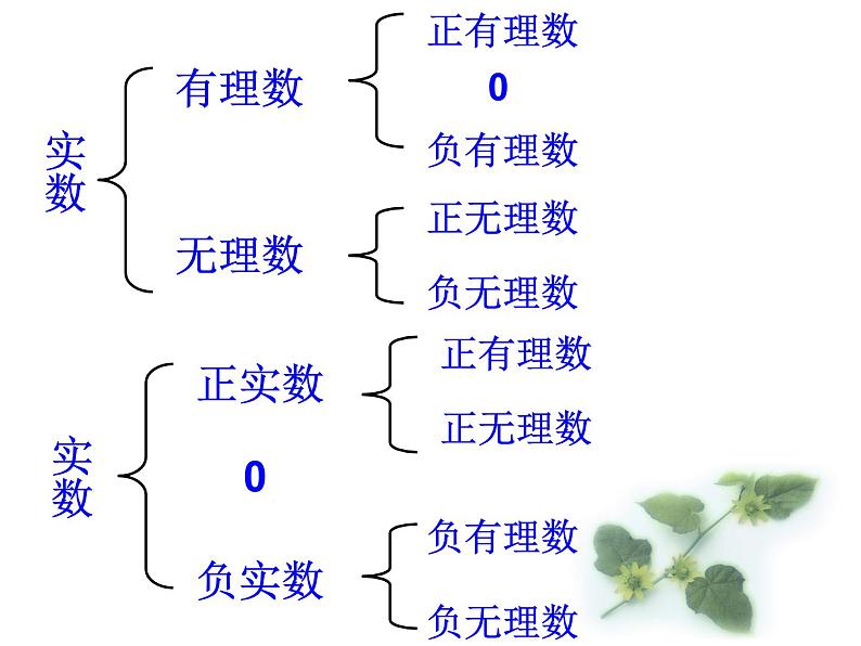 湘教版数学八年级上册（新）复习课件：第三章《实数》（共17张PPT）08