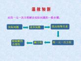 湘教版数学八年级上册（新） 课件：4.4《一元一次不等式的应用》（共15张PPT）