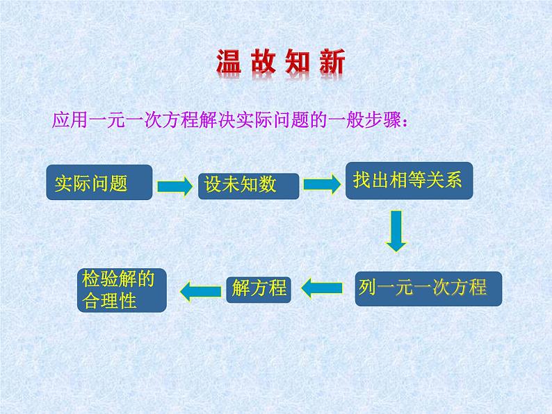 湘教版数学八年级上册（新） 课件：4.4《一元一次不等式的应用》（共15张PPT）03