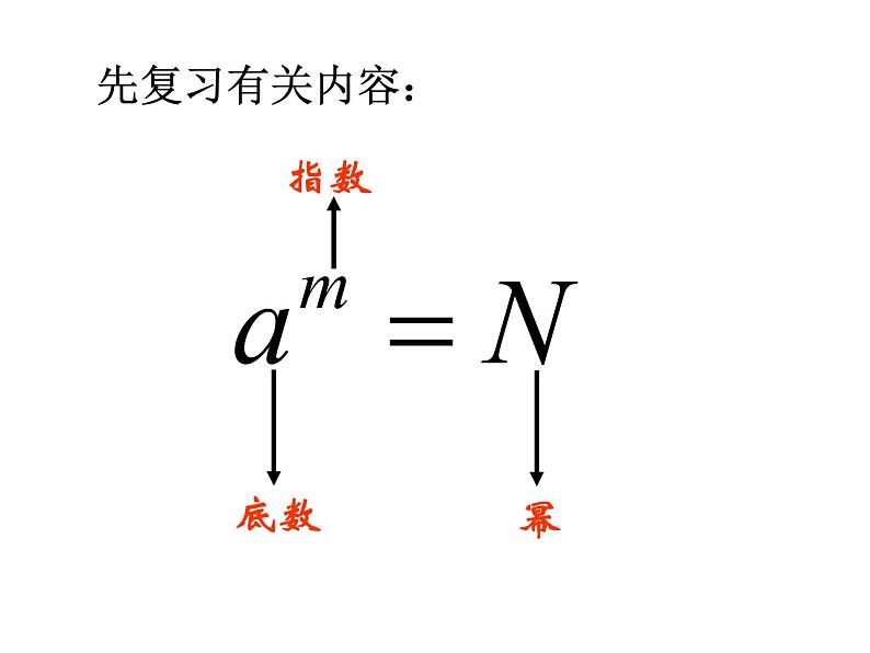 湘教版数学八年级上册（新） 课件：3.1《平方根》（共16张PPT）第3页