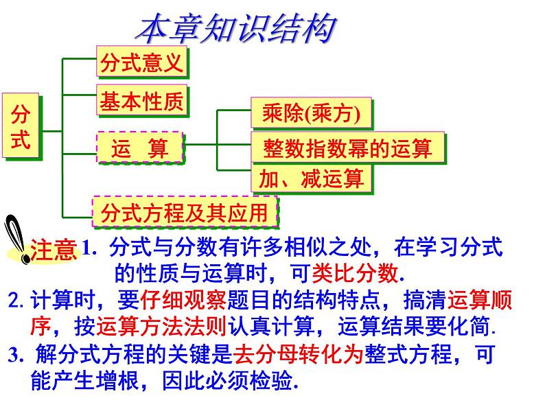 湘教版数学八年级上册（新） 课件：第一章《分式--小结与复习》（共13张PPT）第2页