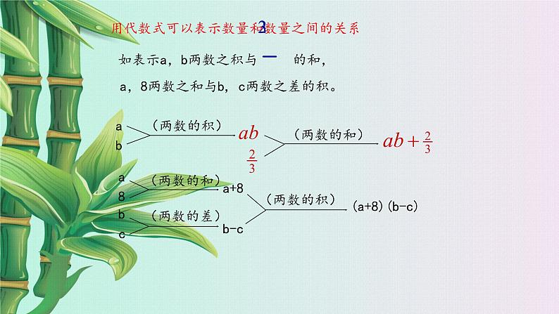 冀教版七年级上册数学  第三章代数式《代数式》课件第3页