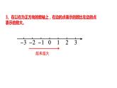 1.4.1 第1课时 有理数的加法---同步课件  2021-2022学年湘教版数学七年级上册