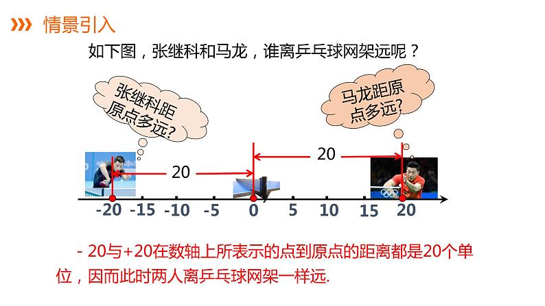 1.2.3 绝对值---同步课件  2021-2022学年湘教版数学七年级上册04