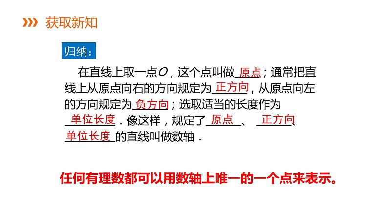 1.2.1 数轴---同步课件  2021-2022学年湘教版数学七年级上册07