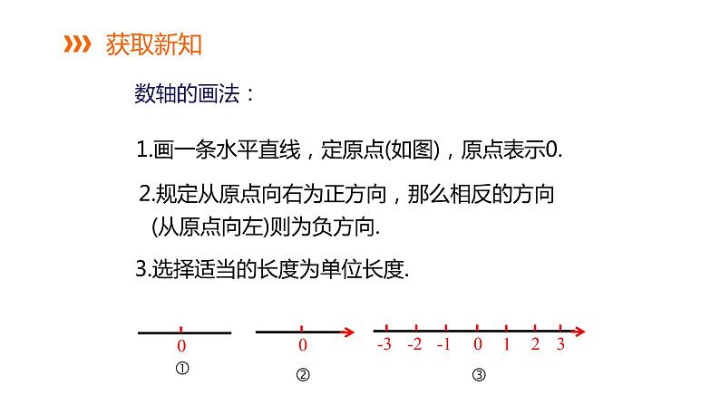 1.2.1 数轴---同步课件  2021-2022学年湘教版数学七年级上册08