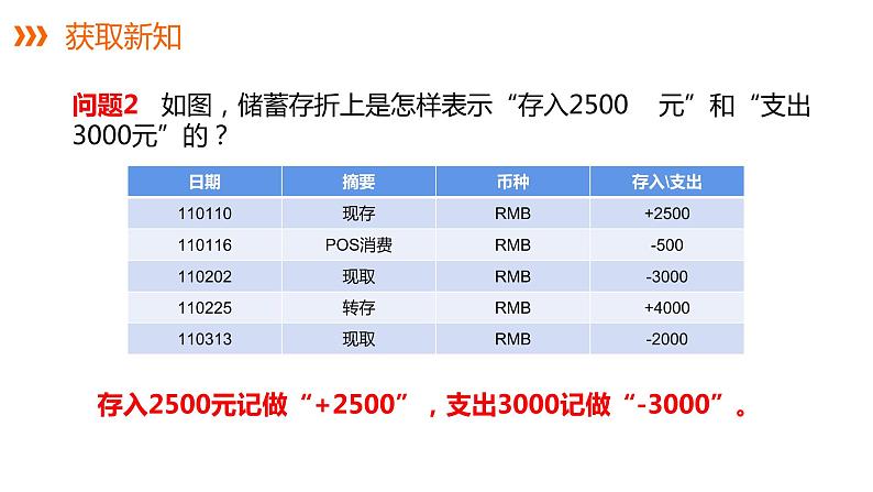 1.1 具有相反意义的量---同步课件  2021-2022学年湘教版数学七年级上册第5页