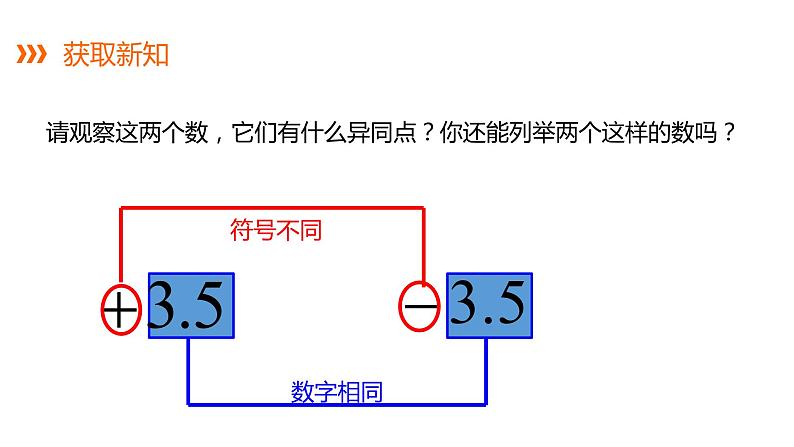 1.2.2   相反数---同步课件  2021-2022学年湘教版数学七年级上册06