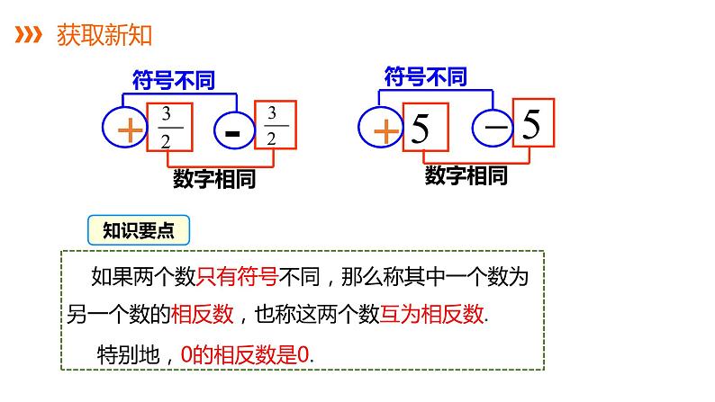 1.2.2   相反数---同步课件  2021-2022学年湘教版数学七年级上册07