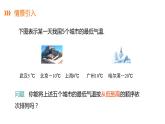 1.3有理数大小的比较---同步课件  2021-2022学年湘教版数学七年级上册