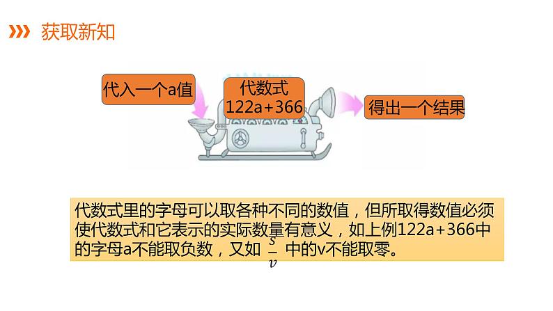 2.3代数式的值---同步课件  2021-2022学年湘教版数学七年级上册07