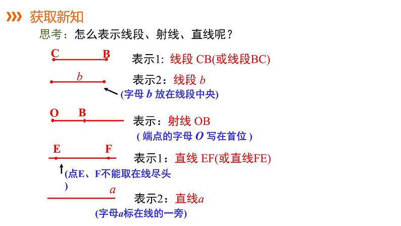 4.2.1线段、射线、直线---同步课件  2021-2022学年湘教版数学七年级上册07