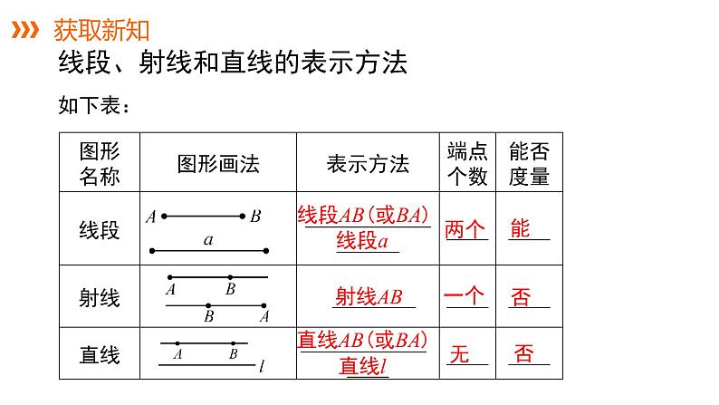 4.2.1线段、射线、直线---同步课件  2021-2022学年湘教版数学七年级上册08