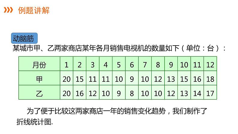 5.2 第2课时 复式统计图及统计图的选择统计图---同步课件  2021-2022学年湘教版数学七年级上册第7页