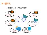 1.4.2 第1课时 有理数的减法---同步课件  2021-2022学年湘教版数学七年级上册