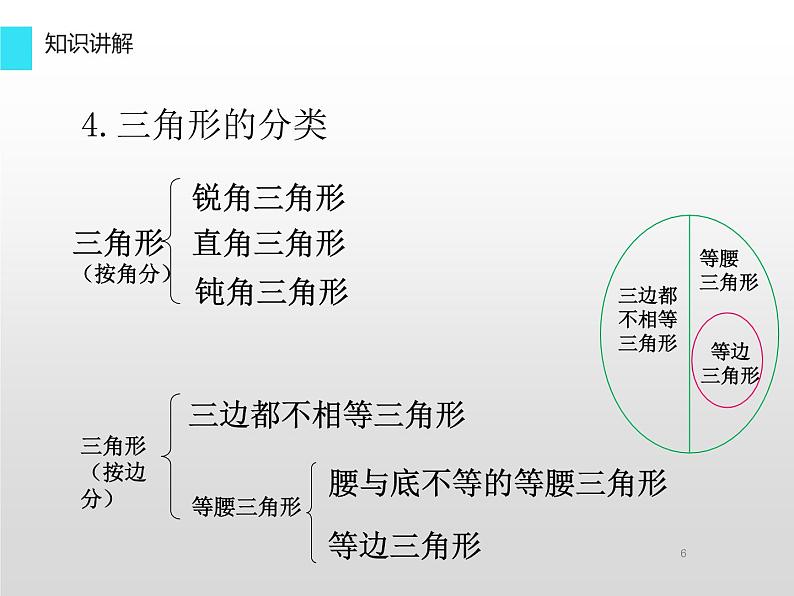 三角形的边课件PPT第6页