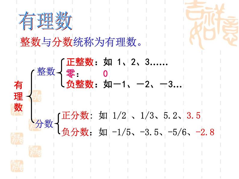 鲁教版初一数学《有理数及其运算》综合复习课件第3页