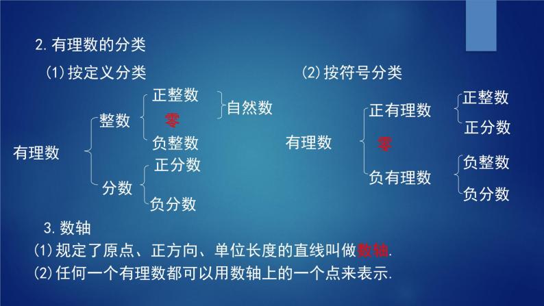 2021-2022人教版七年级上册数学第一章 有理数复习课件PPT04