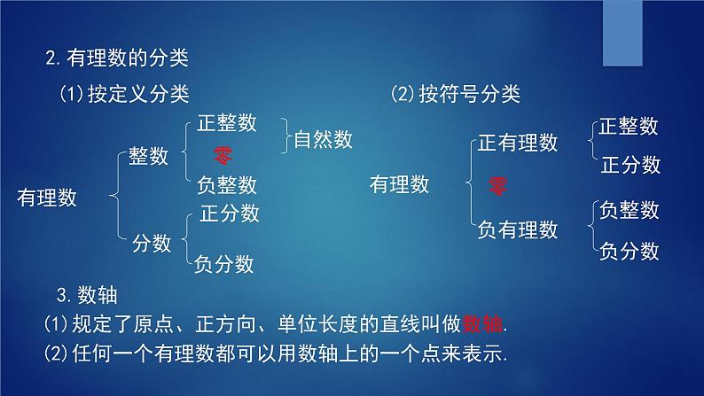 2021-2022人教版七年级上册数学第一章 有理数复习课件PPT第4页