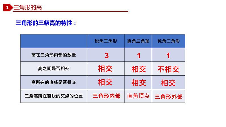 2021-2022学年八年级数学上册（人教版）11.1.2 三角形的高、中线与角平分线（课件）.pptx05