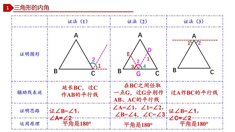 2021-2022学年八年级数学上册11.2.1 三角形的内角+11.2.2 三角形的外角课件（人教版）.pptx第7页