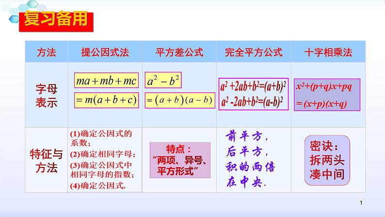 人教版八年级数学上册课件：14.3因式分解（5）多项式的因式分解（共28张PPT）01