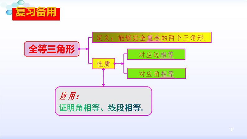 人教版八年级数学上册12.2.1  全等三角形的判定（1）边边边 课件(共31张PPT)第1页