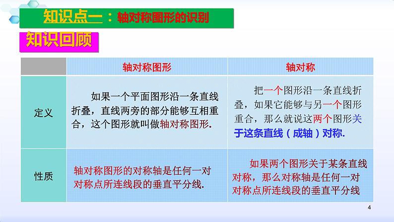 人教版八年级数学上册课件：13章   轴对称--知识点复习 (共57张PPT)04